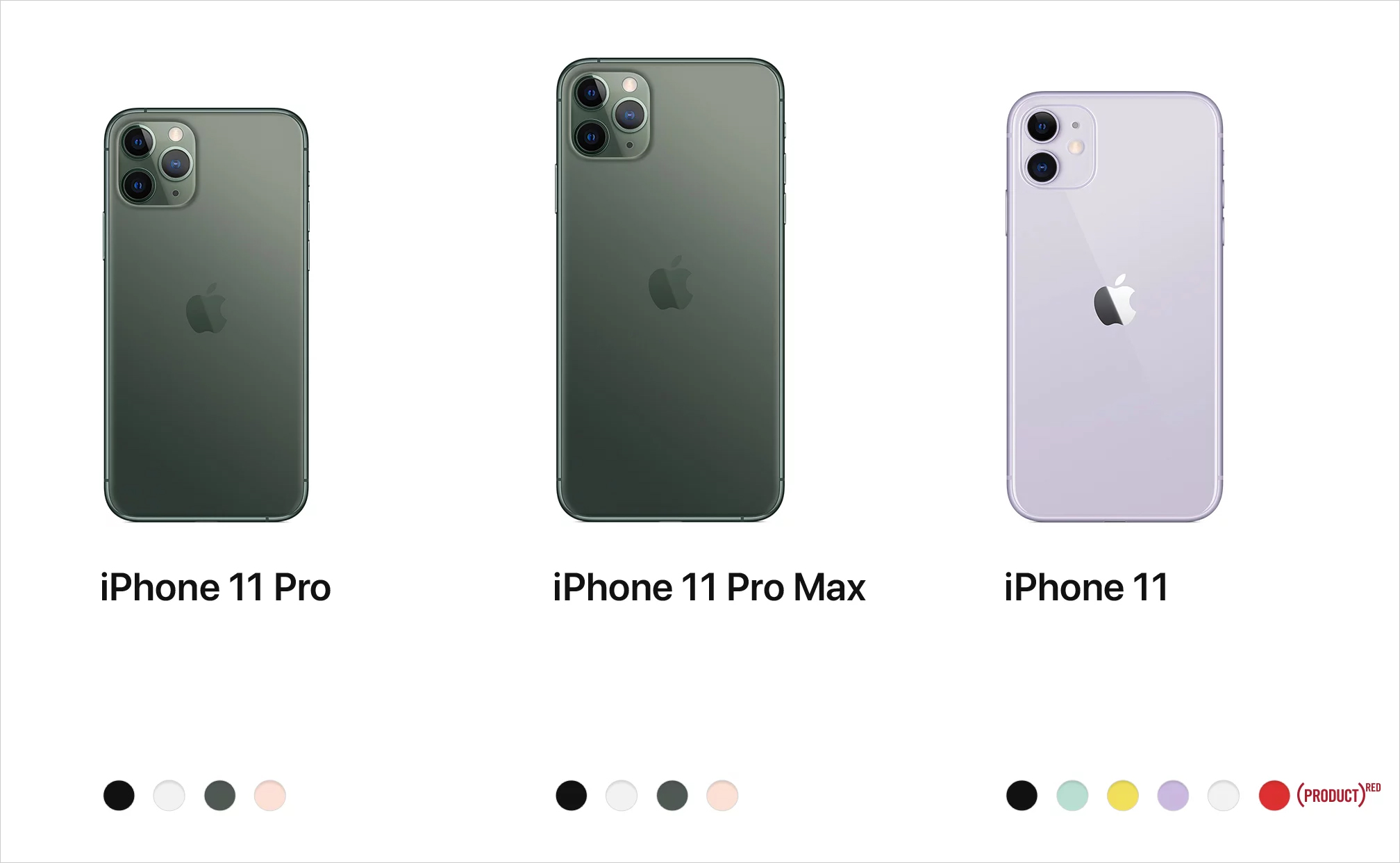 Различия 11 айфонов. Iphone 11 Pro габариты. Айфон 11 диаметр. Параметры iphone 11 Pro. Айфон 11 128 ГБ характеристики.